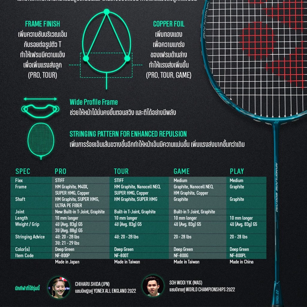 Yonex ไม้แบดมินตัน รุ่น Nanoflare 800 Pro , Tour , Game , Play แถม กริป ซอง รูปที่ 2
