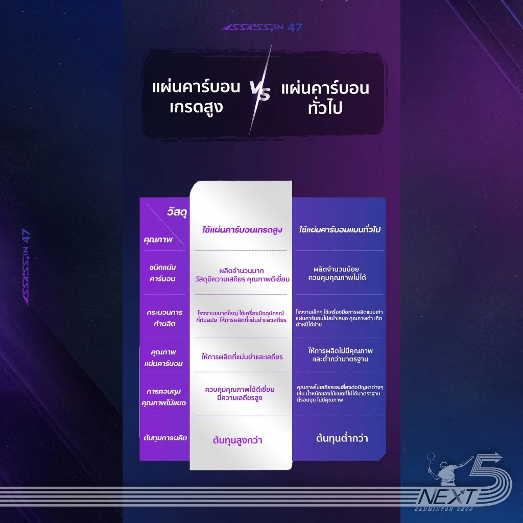 VS ไม้แบดมินตัน รุ่น assassin47 แถมเอ็น+ซอง+กริปยาง+ประกันศูนย์ไทย รูปที่ 5