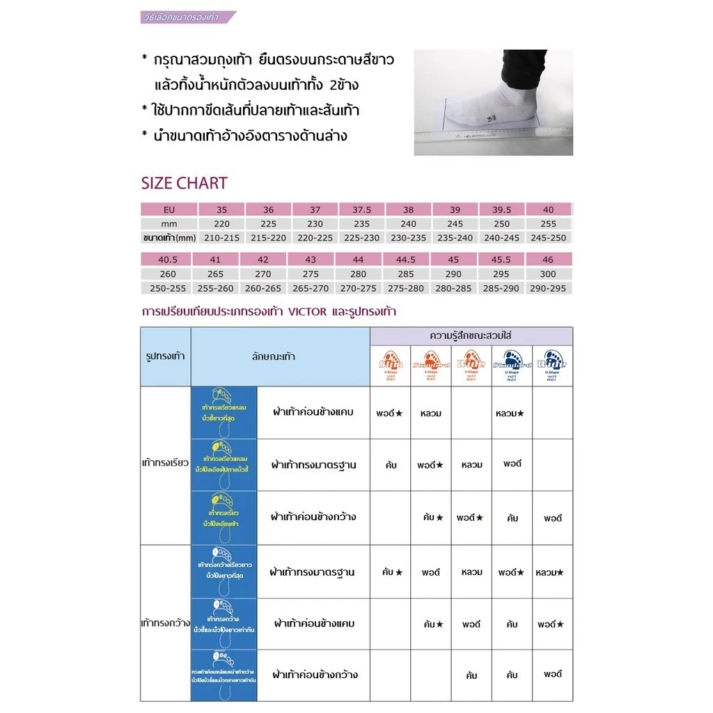 VICTOR C90N LITE รองเท้าแบดมินตัน ของแท้ ประกันศูนย์ไทย น้ำหนักเบา ยึดเกาะสนามดี รูปที่ 2