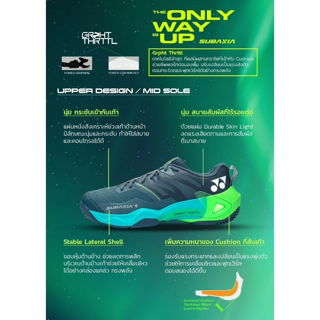 YONEX รองเท้าแบดมินตัน รุ่น SUBAXIA  ของแท้ ประกันศูนย์ไทย น้ำหนักเบา ยึดเกาะพื้นดี รูปที่ 3